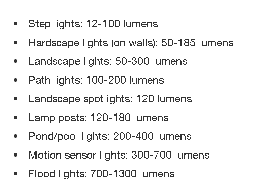 LED lumens list for outdoor lighting