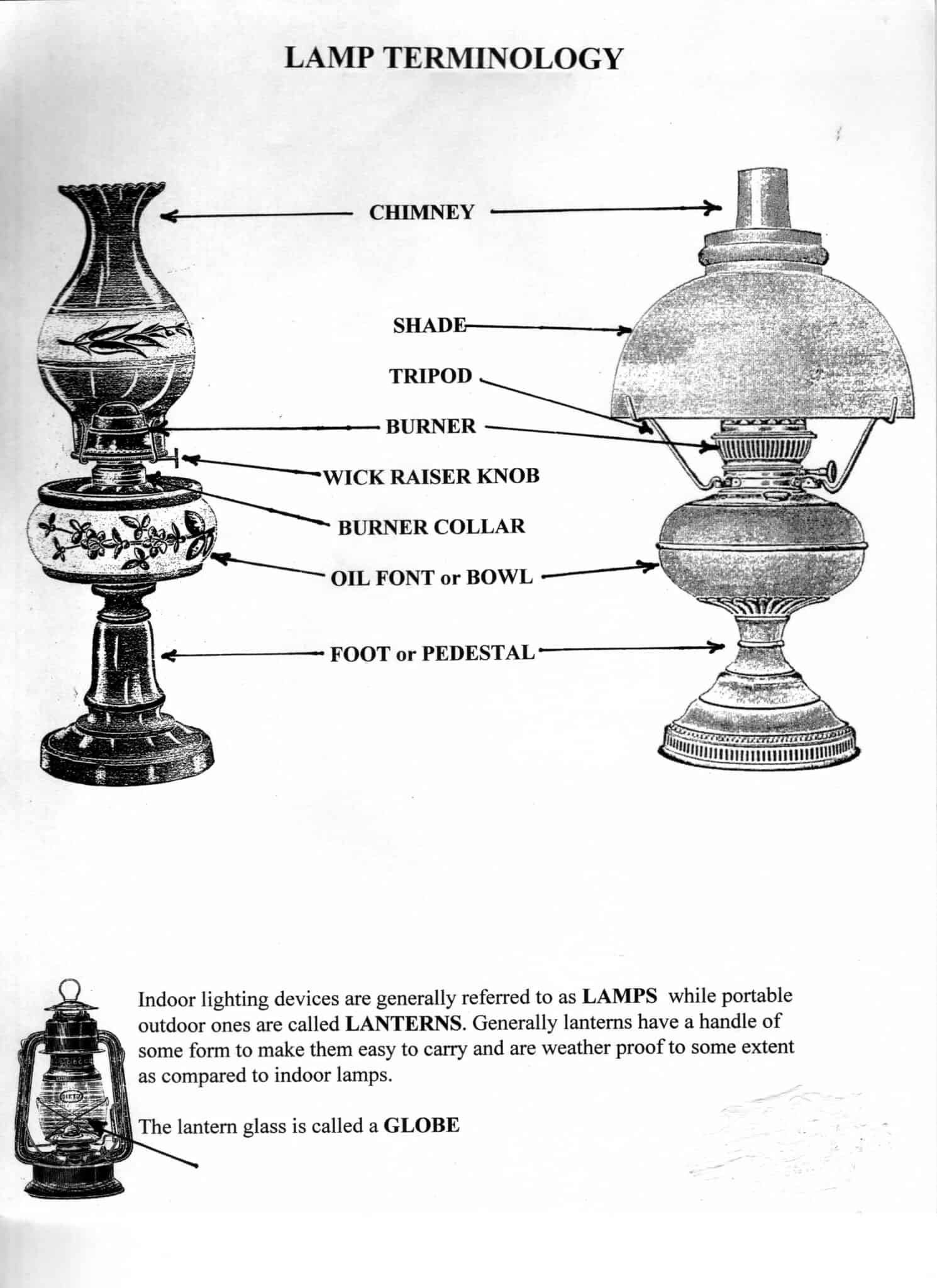 how-to-find-replacement-oil-lamp-globes