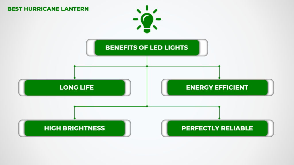 Benefits of led lights