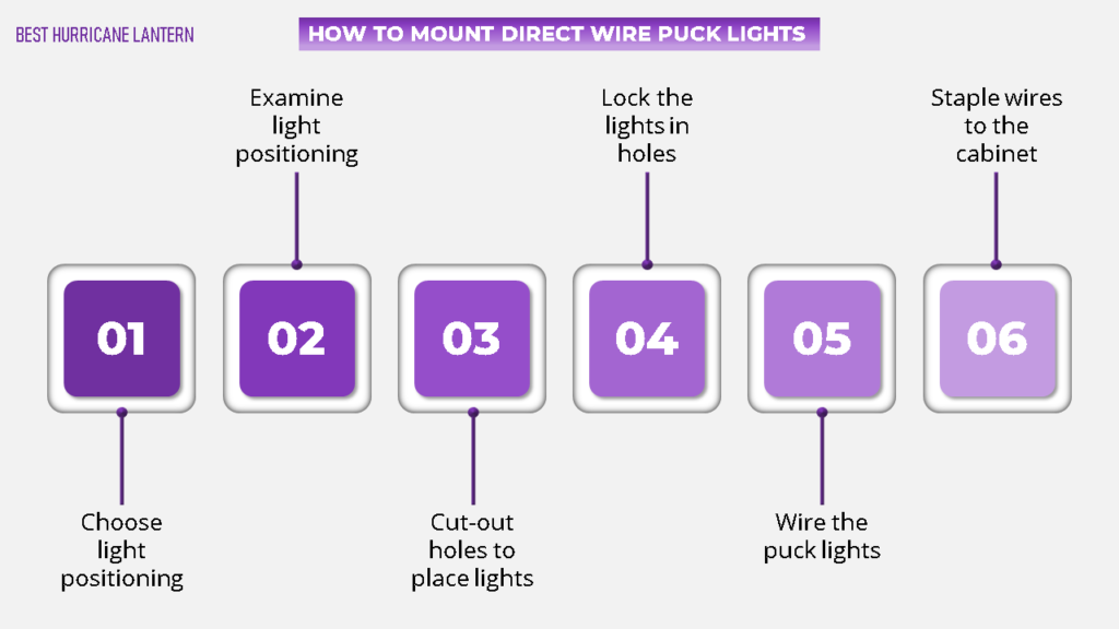 how to mount direct wire puck lights